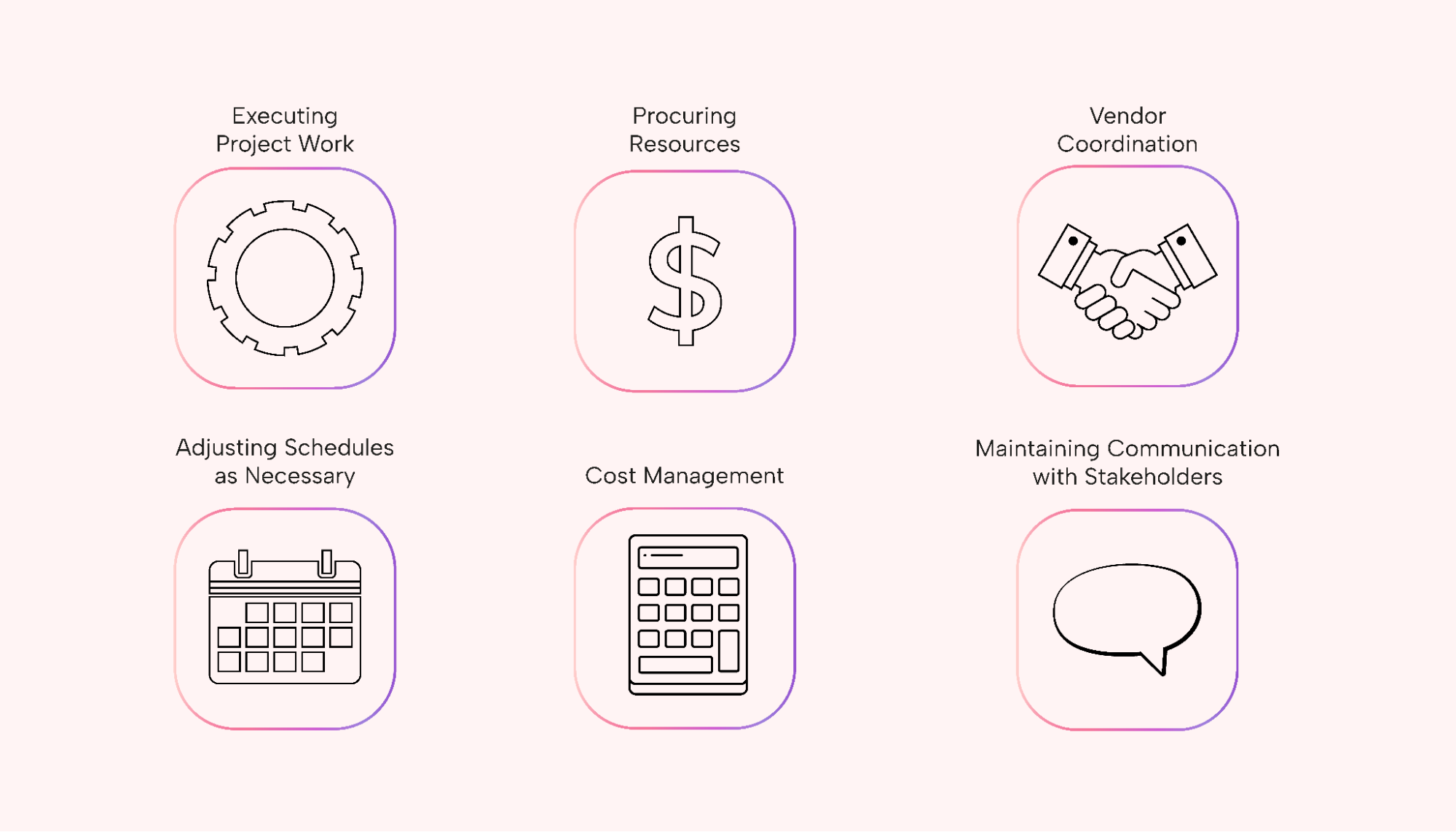 Project execution tasks