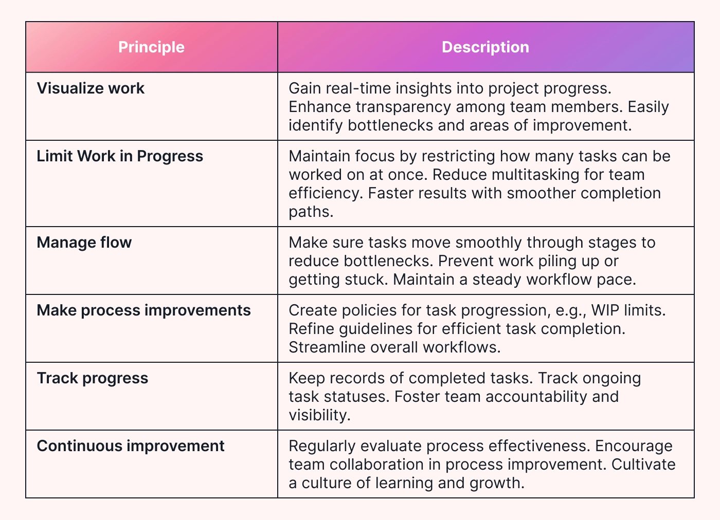 A table defining the fundamentals