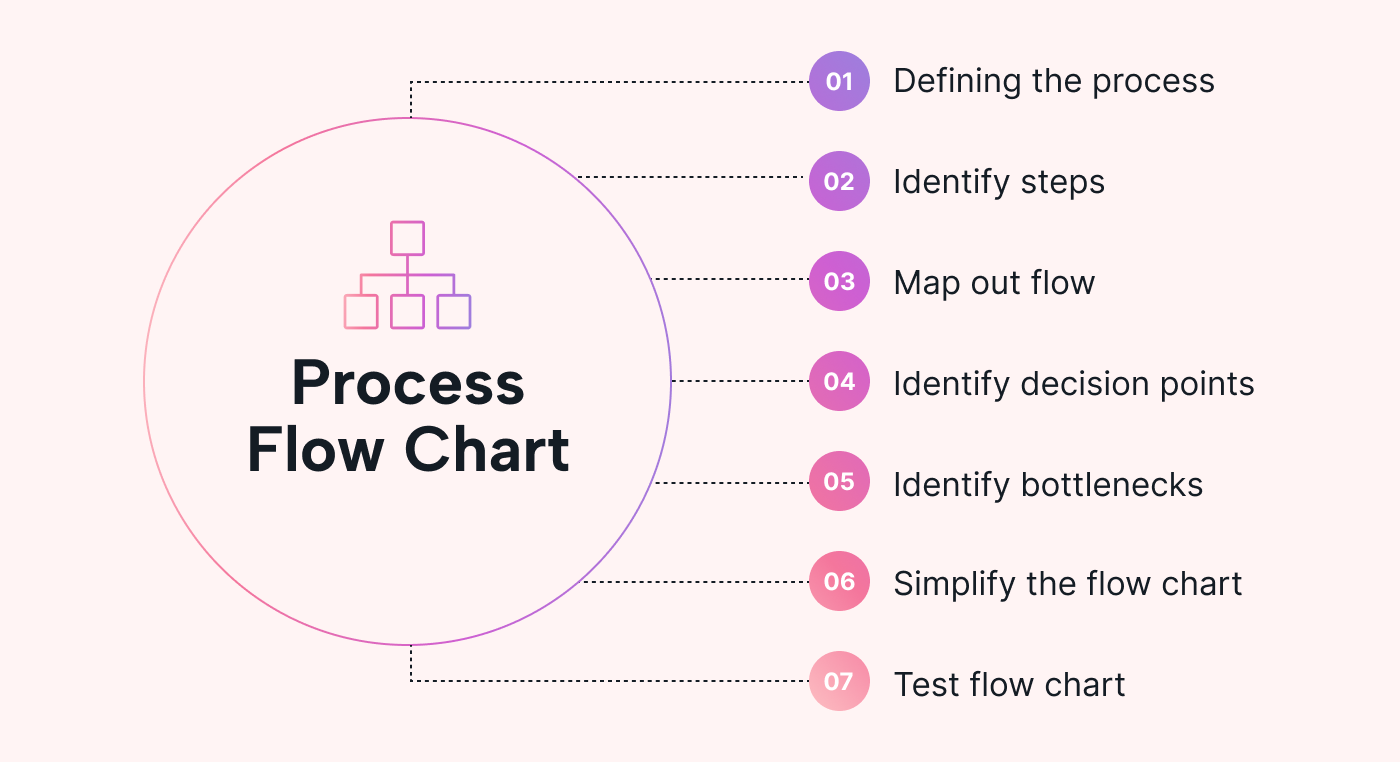 Tips for streamlining a workflow