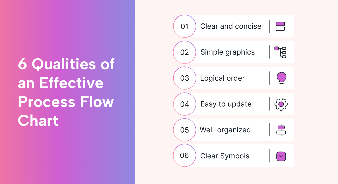 Features of an effective process flow chart