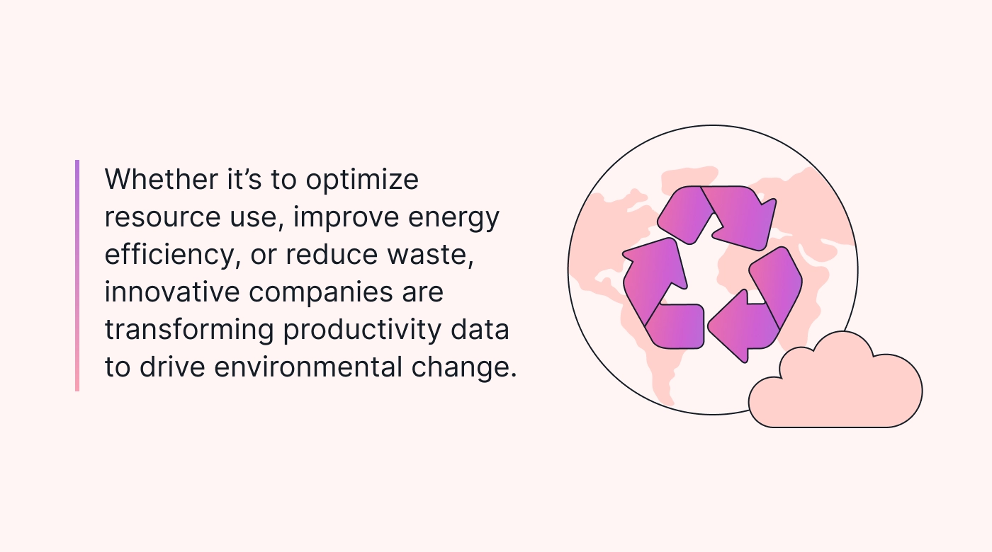 Text about innovative productivity analytics