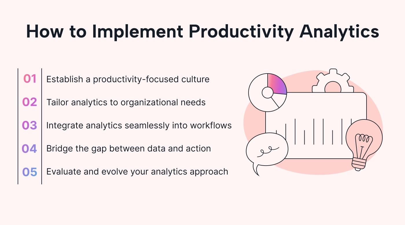 Steps for using productivity analytics