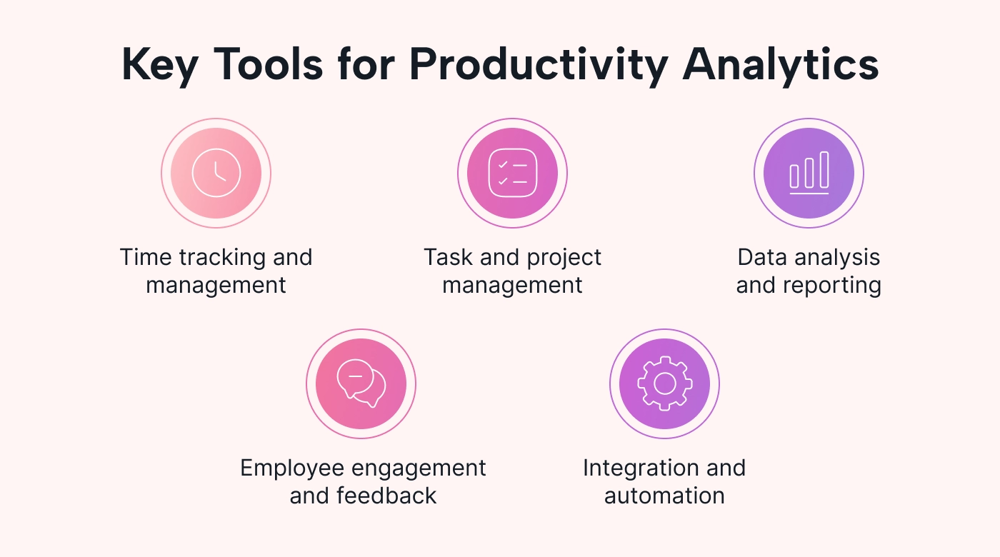 List of the key tools