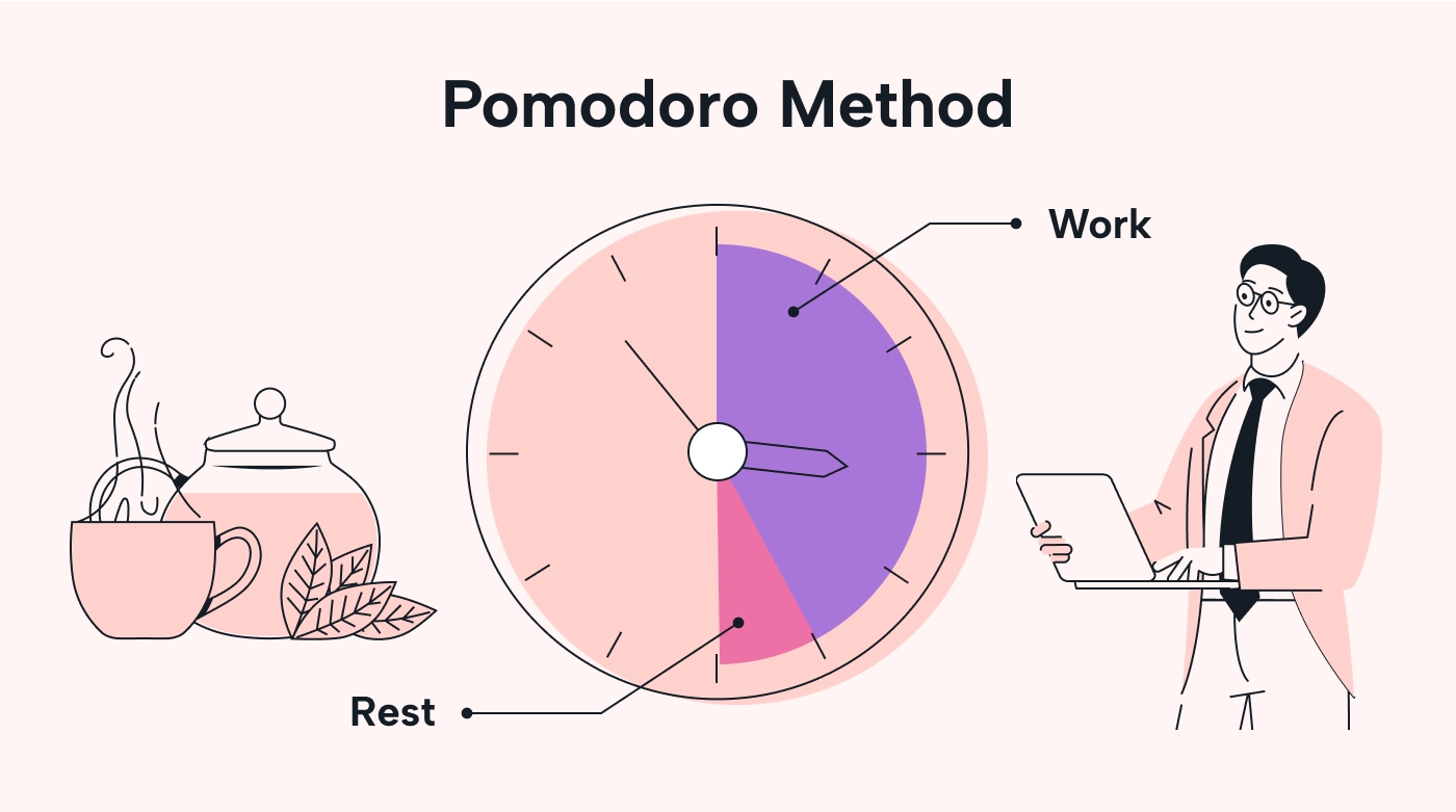 Pomodoro time management