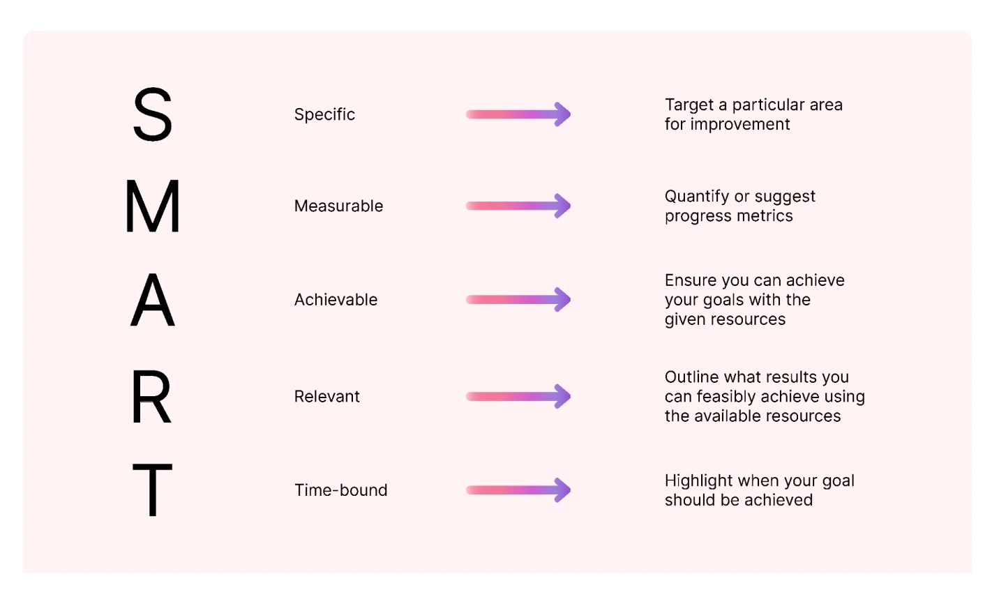 Image showing the SMART acronym and what it means
