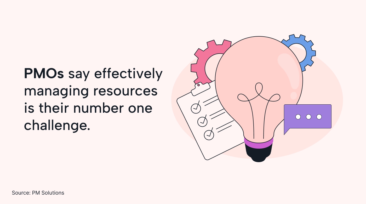 PMO project resource challenge