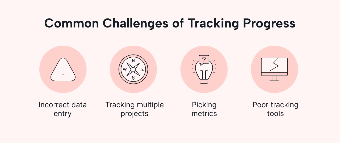 Progress tracking challenges