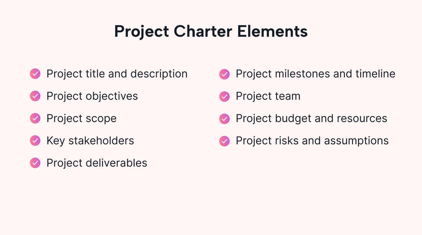 Lists the elements of a project charter with bullets
