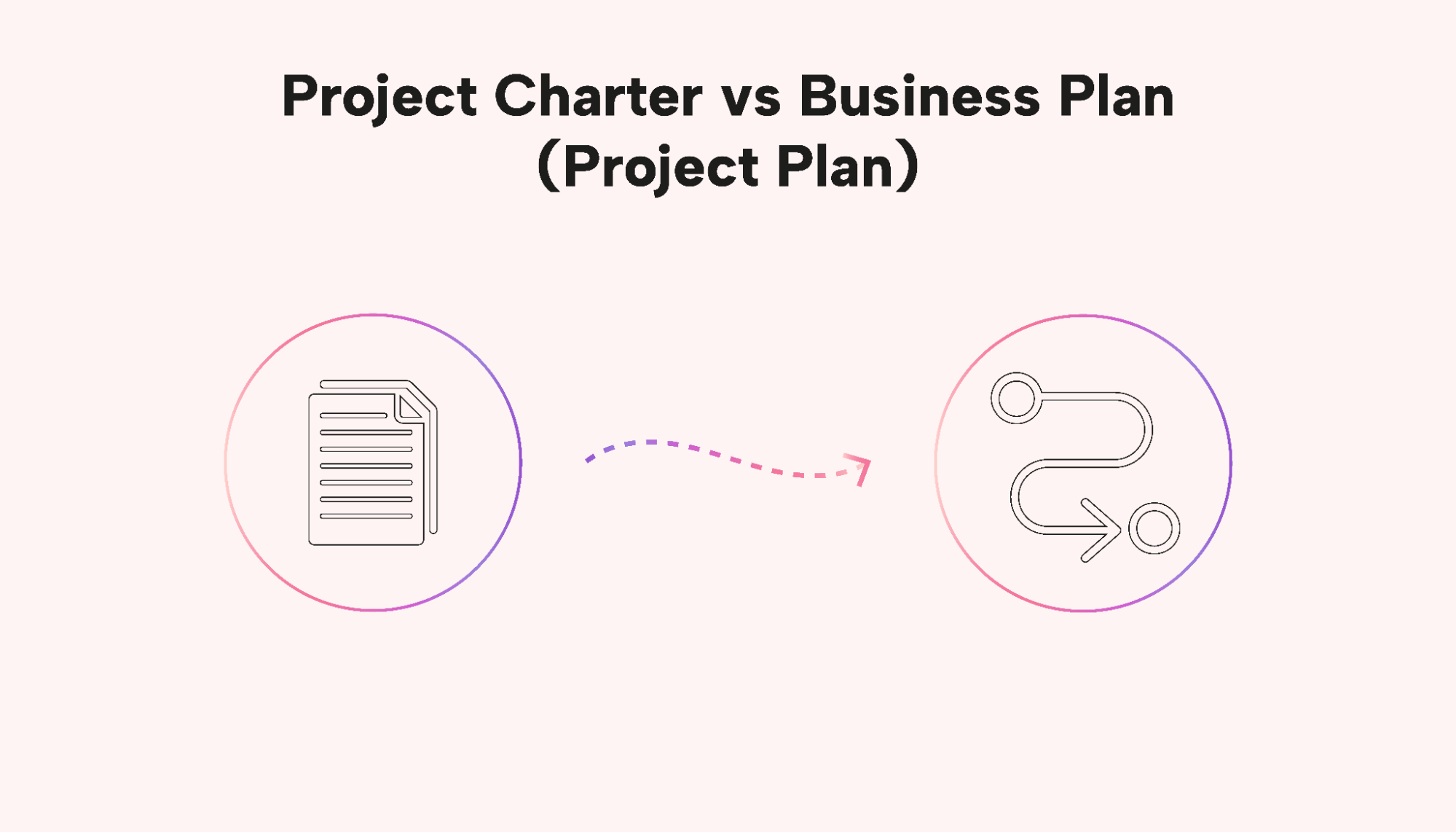 Charter vs Plan