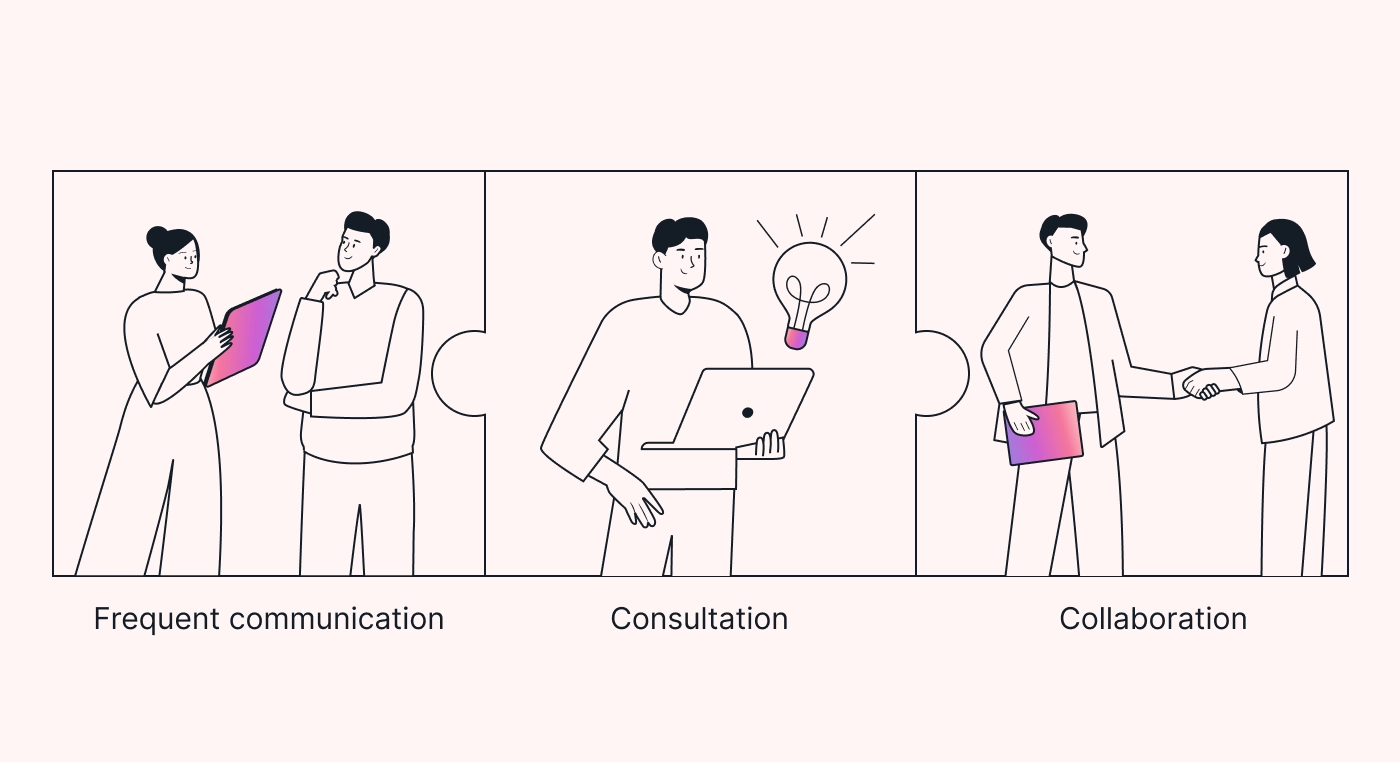 Different activities around managing stakeholder expectations