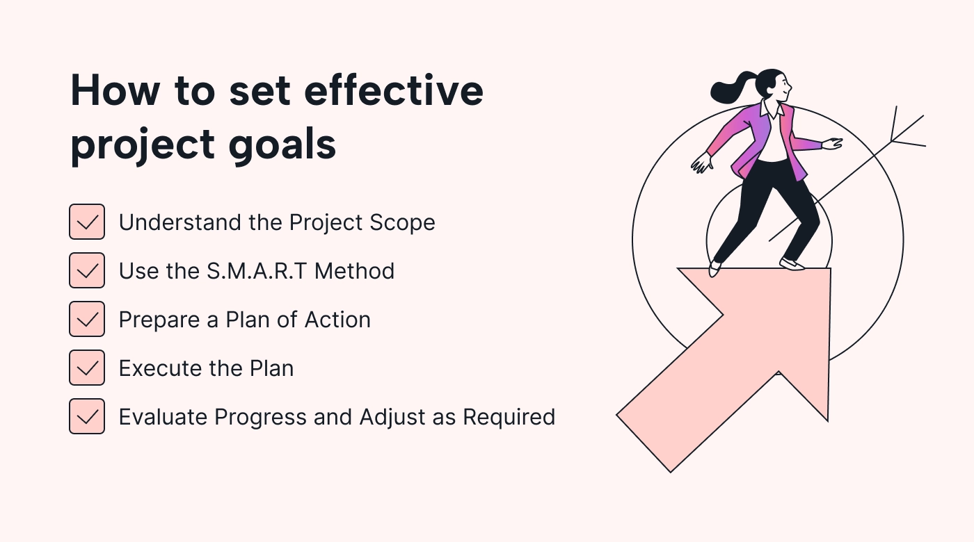 Project goal-setting checklist