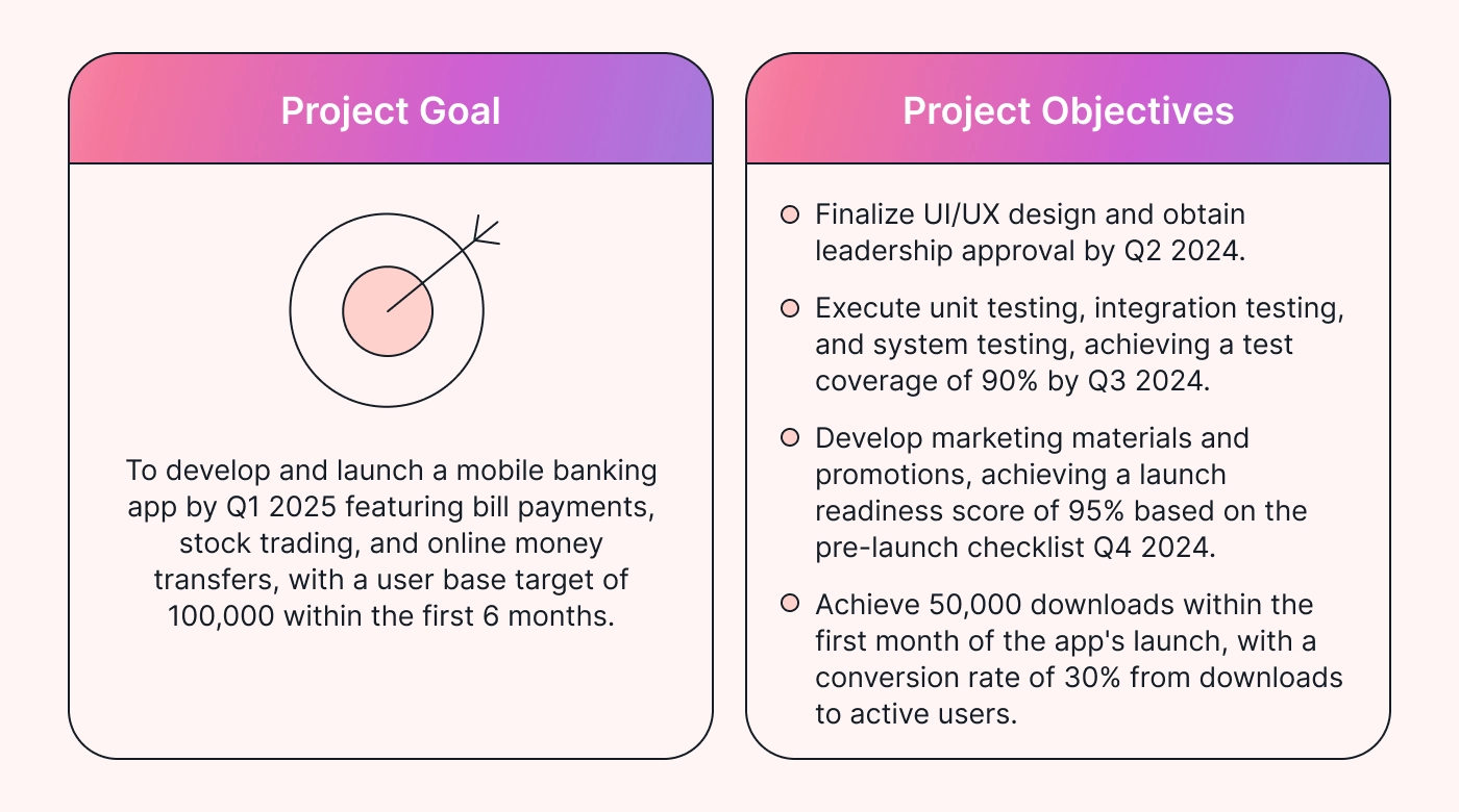 Sample project objectives