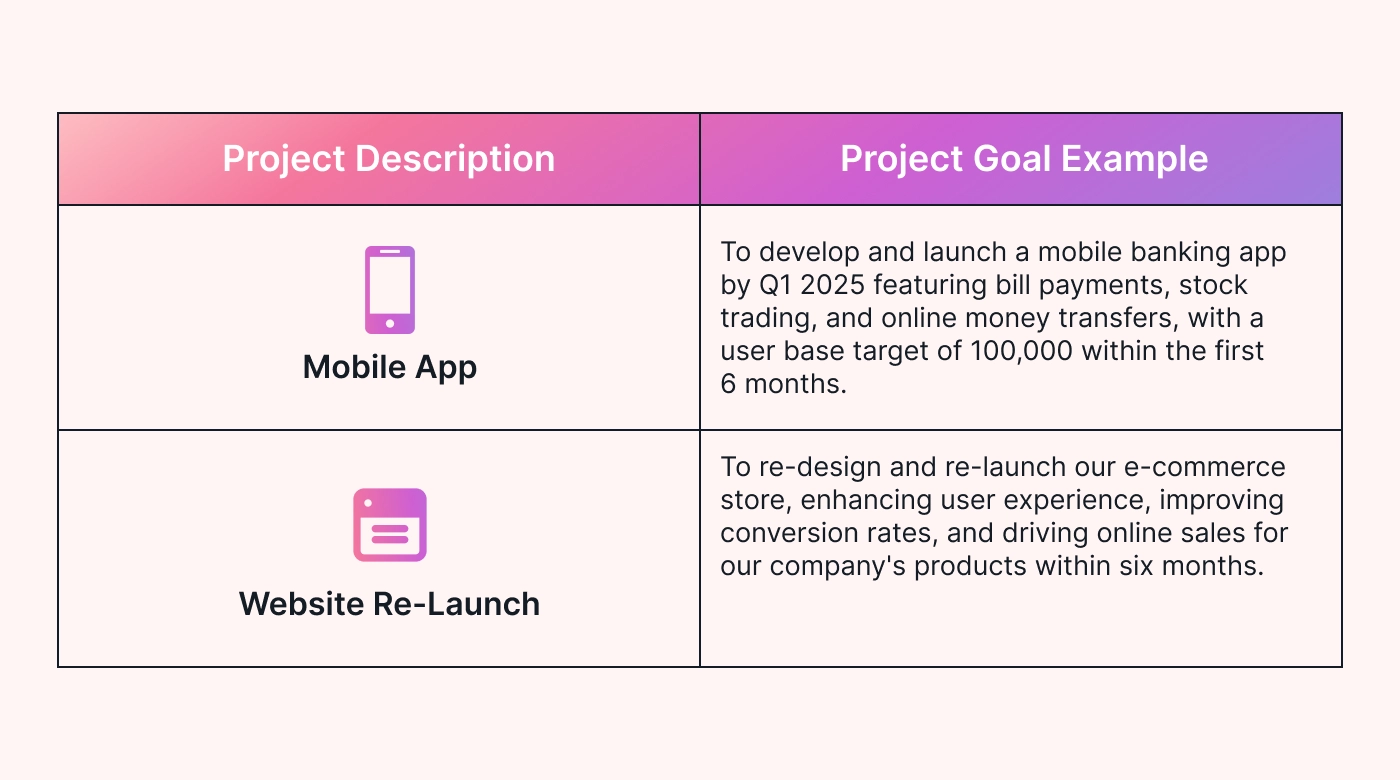 Two sample project goals