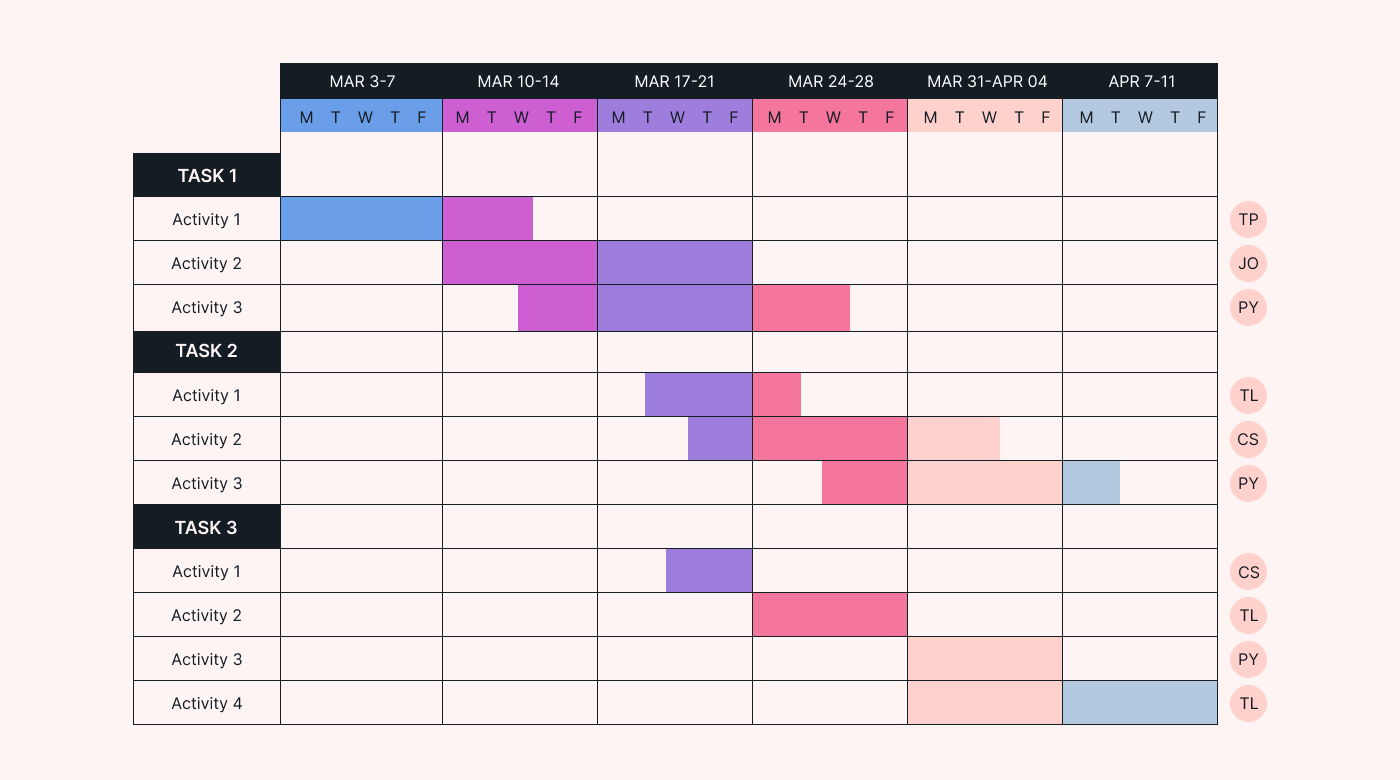 Track project with Gnatt chart