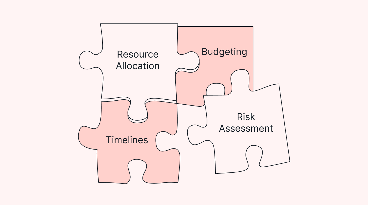 4 jigsaw pieces fitting together, with elements of a project plan labelled on them