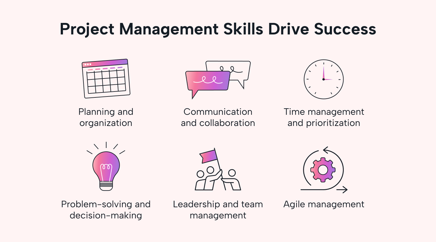Project management skills drive success