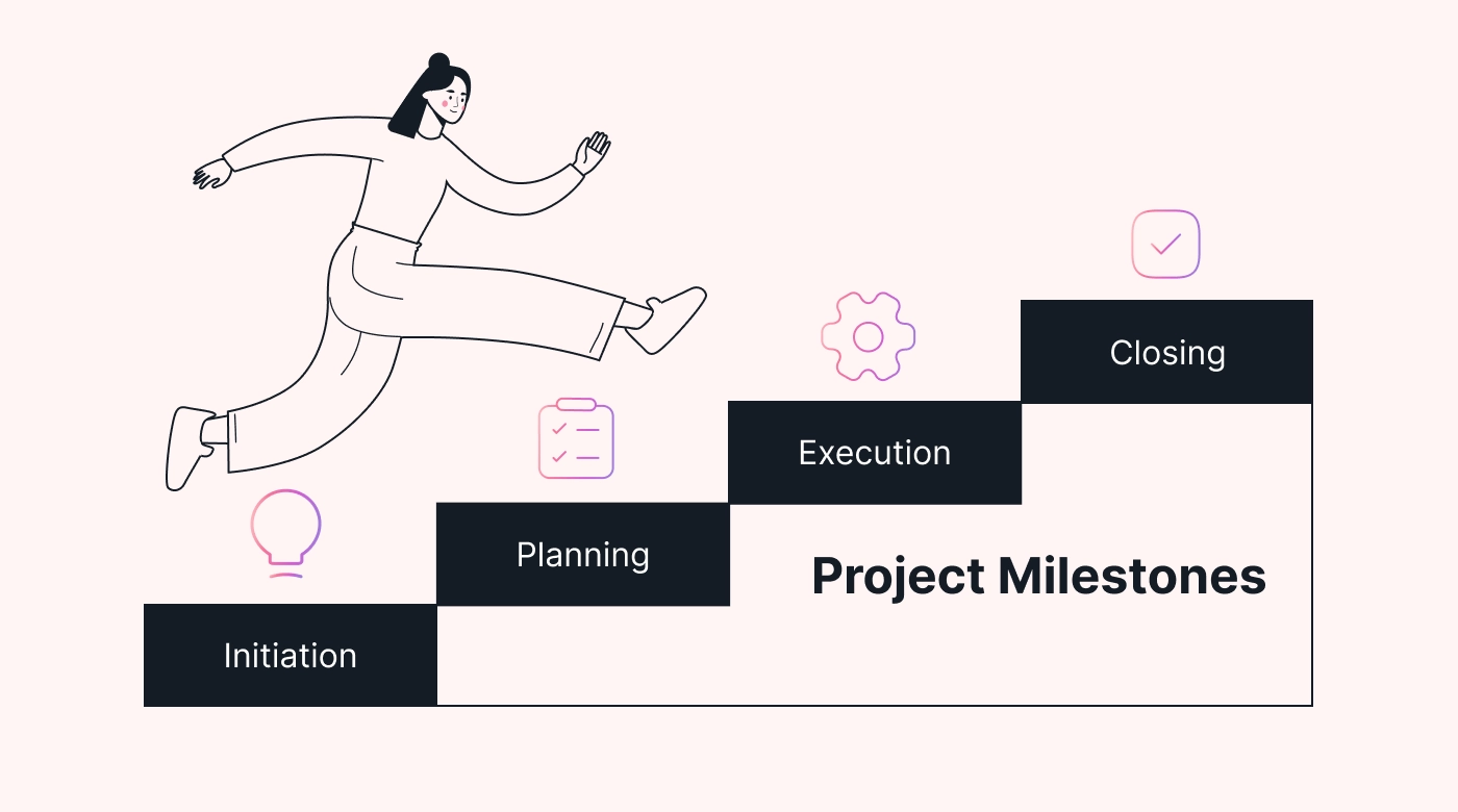 Project Milestones underneath each phase of a project