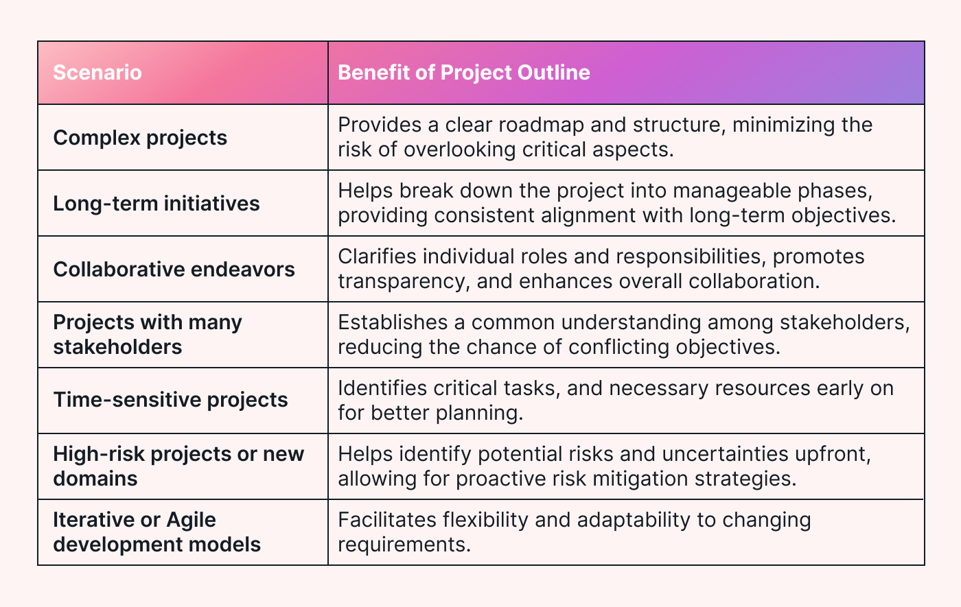 When to use project outline table