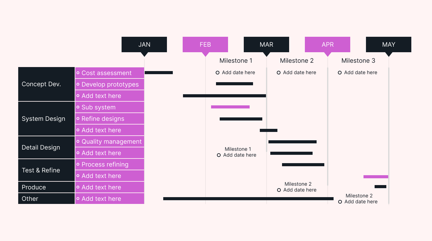 Project planning dashboard with Gantt chart