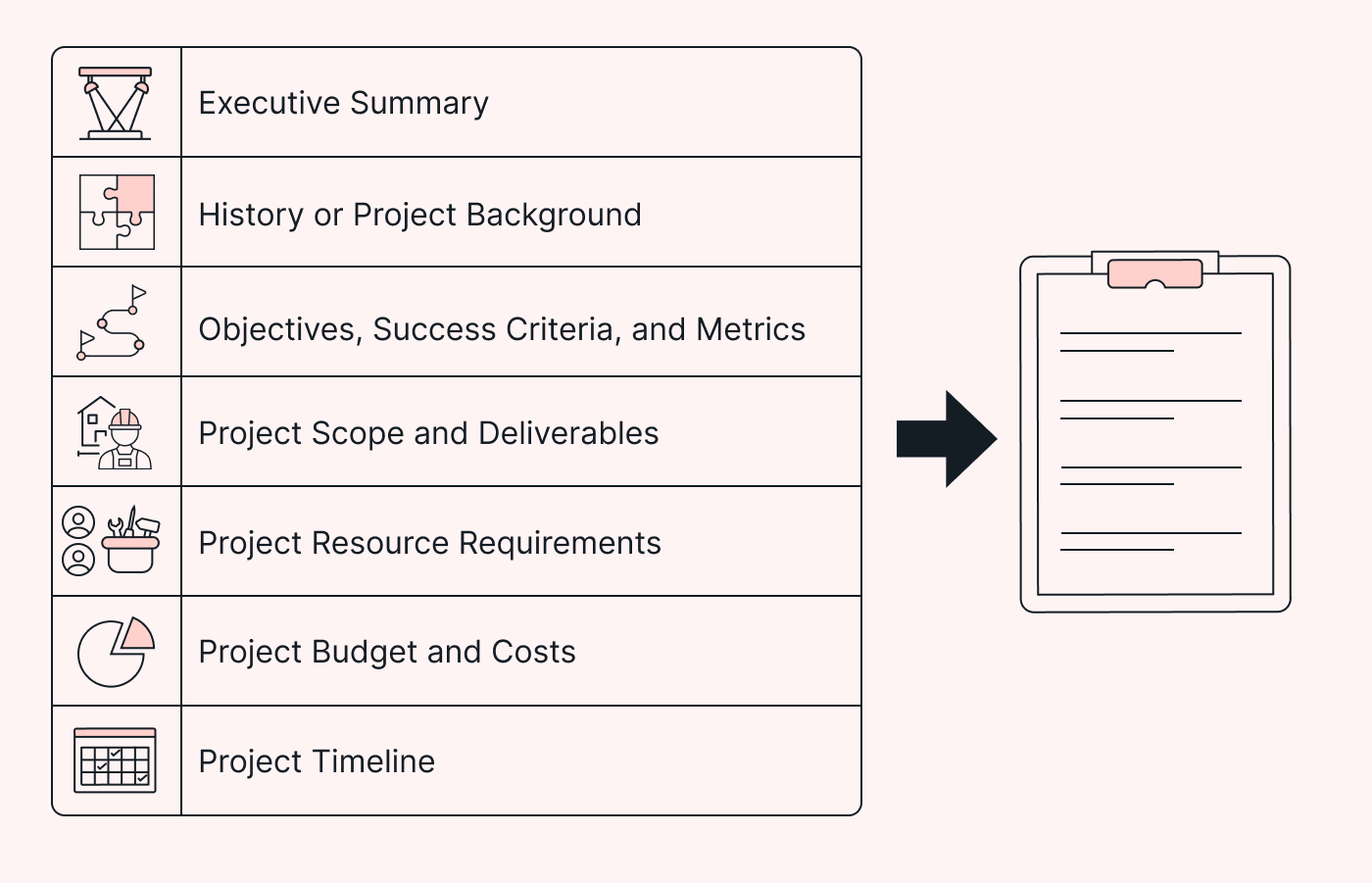 Infographic style of all that is included in the proposal