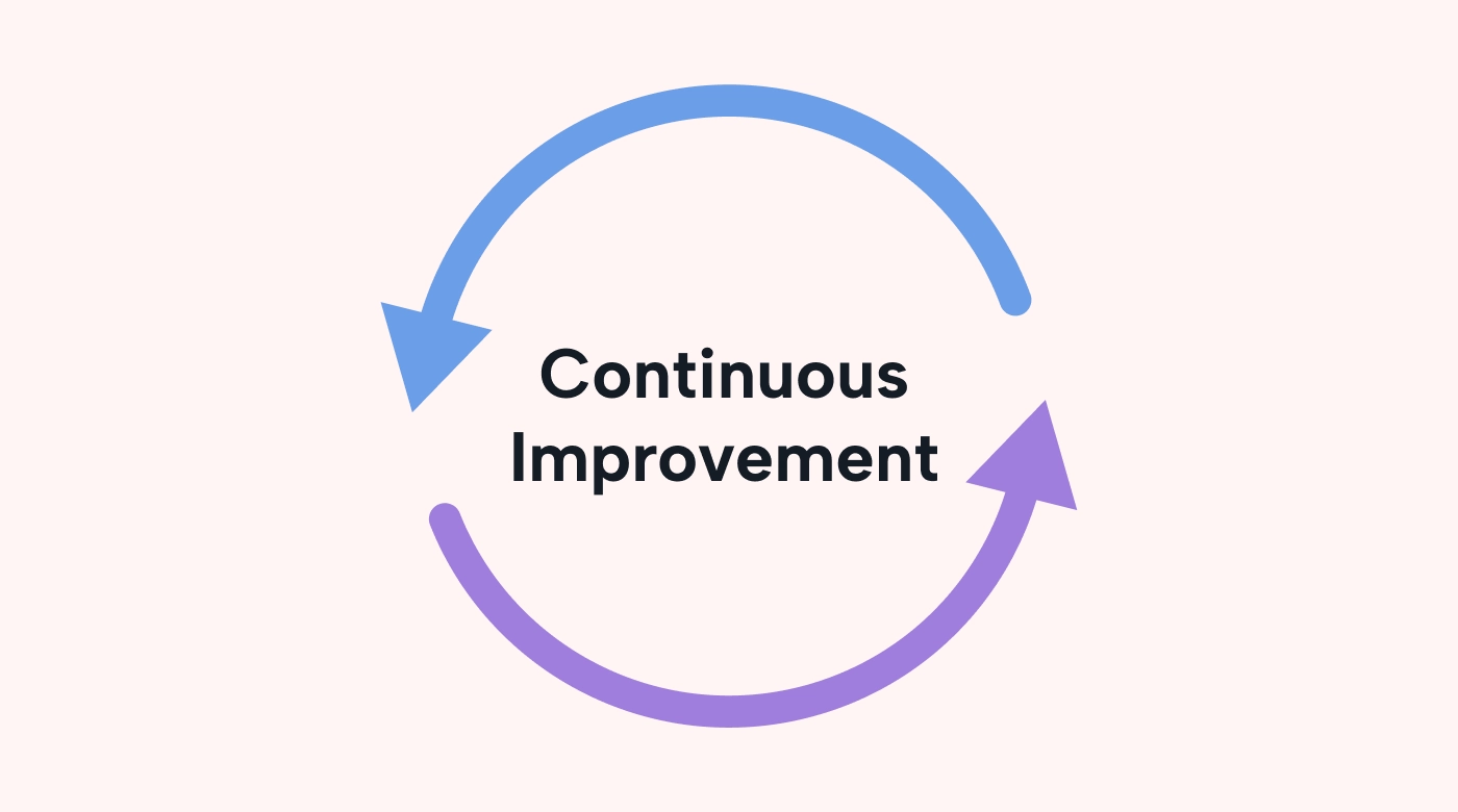 Continuous improvement involves a series of small incremental improvements over time