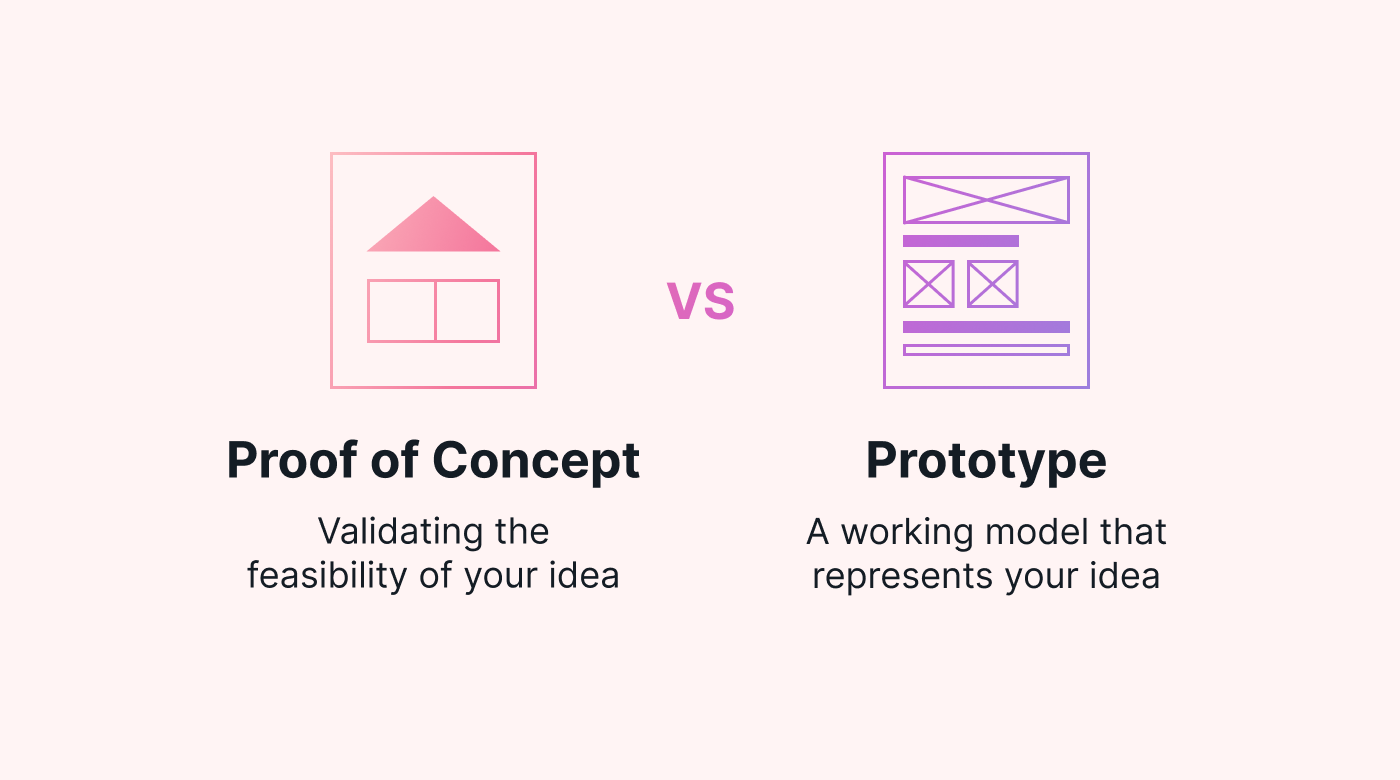 Table showing the difference between a proof of concept and a prototype