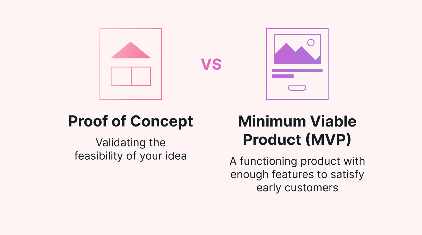 Table outlining the difference between proof of concept and minimum viable product (MVP)