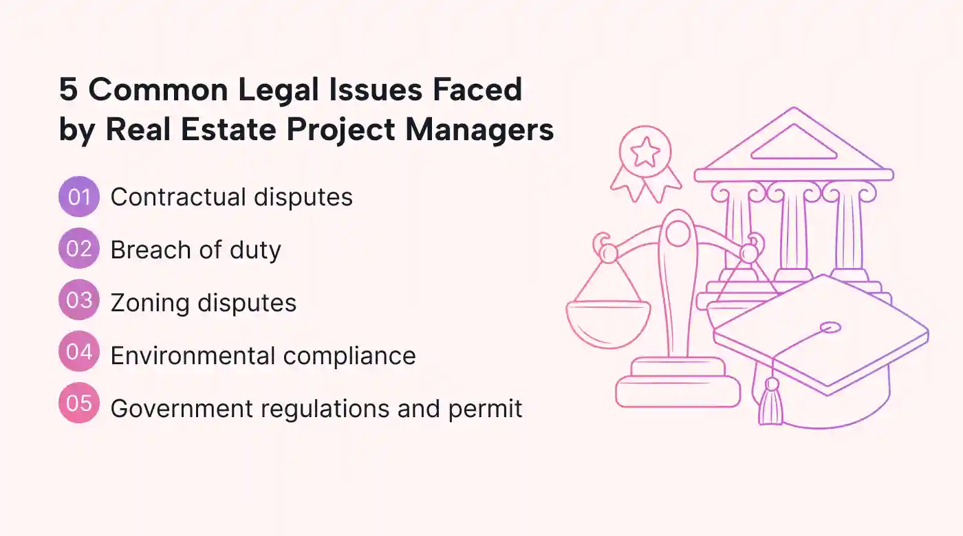 5 real estate legal issues given in a numbered list