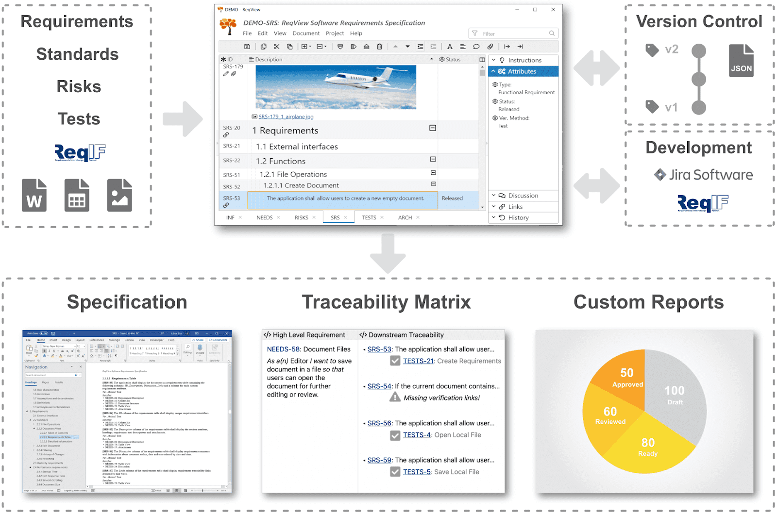 ReqReview interface