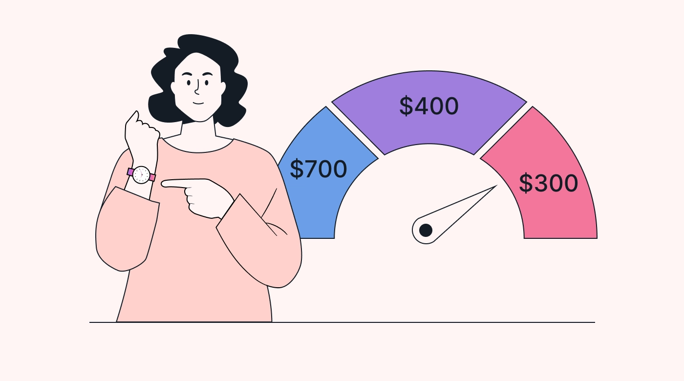 Graph pointing to lowest of three costs.