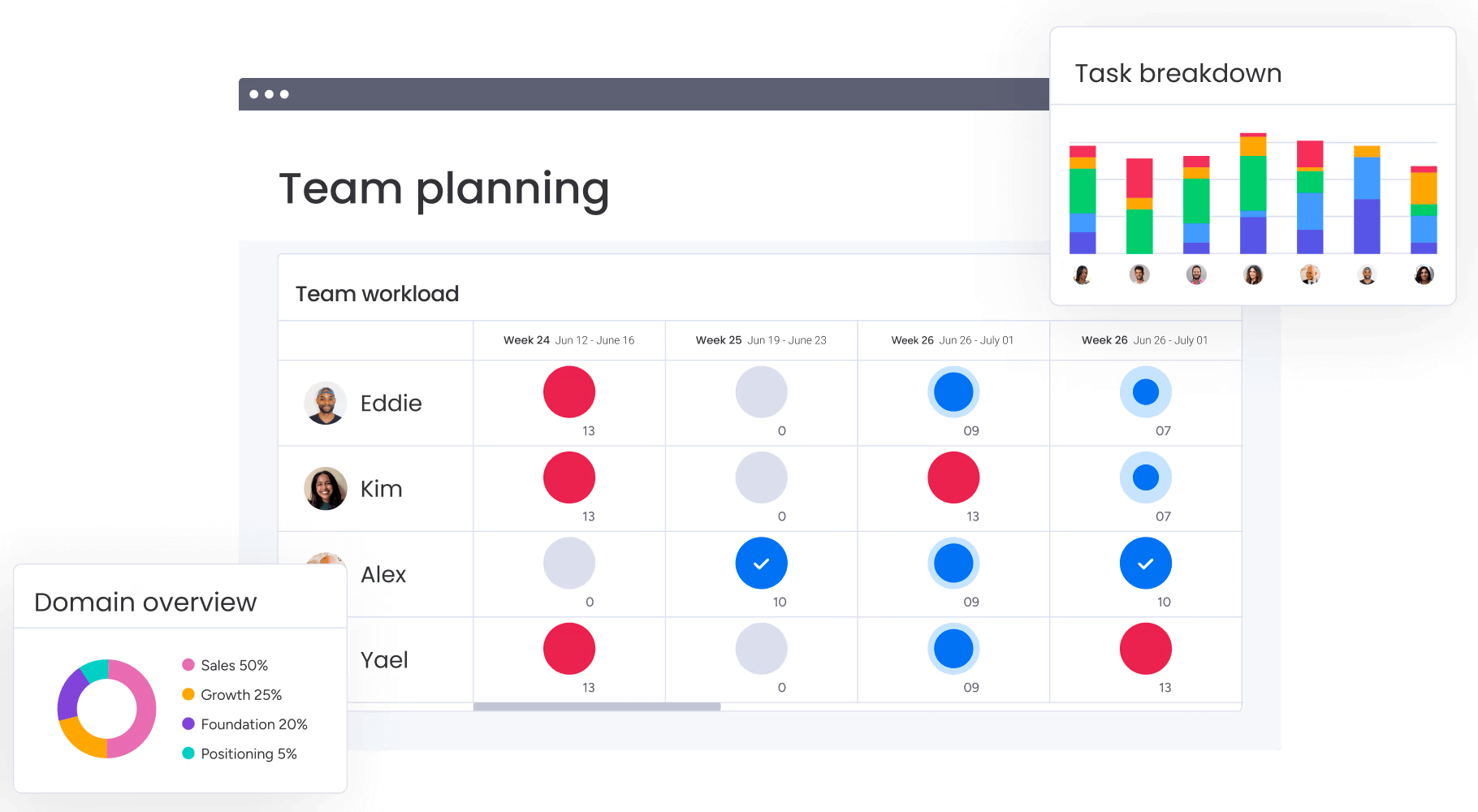 Team workload and task breakdown schedule