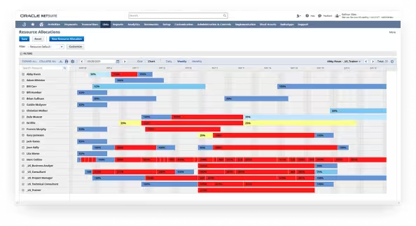 Resource allocation percentages alongside team members names