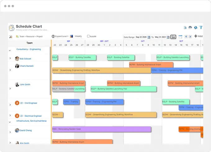 Schedule chart with resources assigned