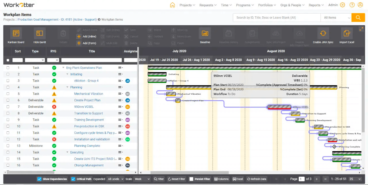 A schedule of work tasks on a timeline