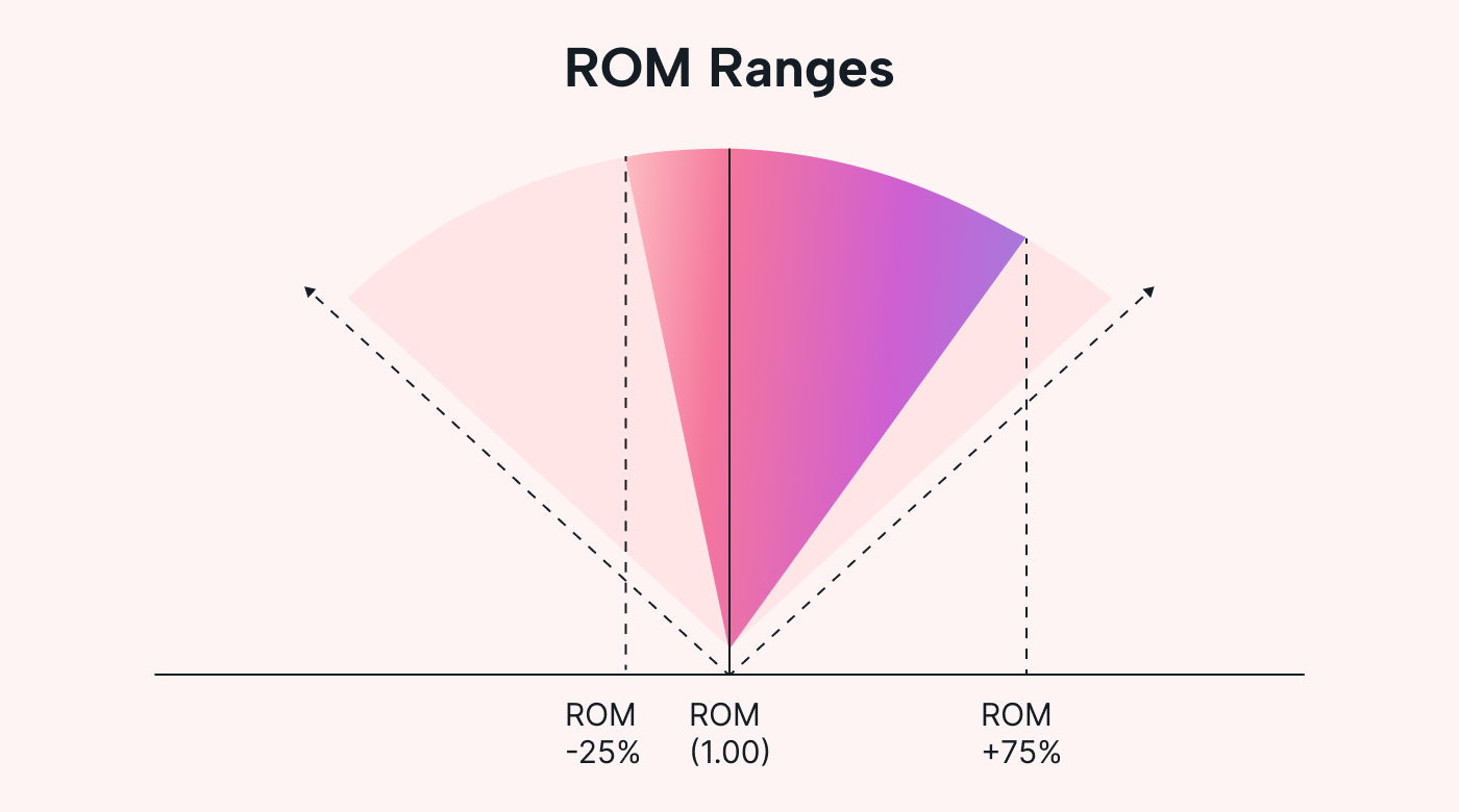 ROM ranges