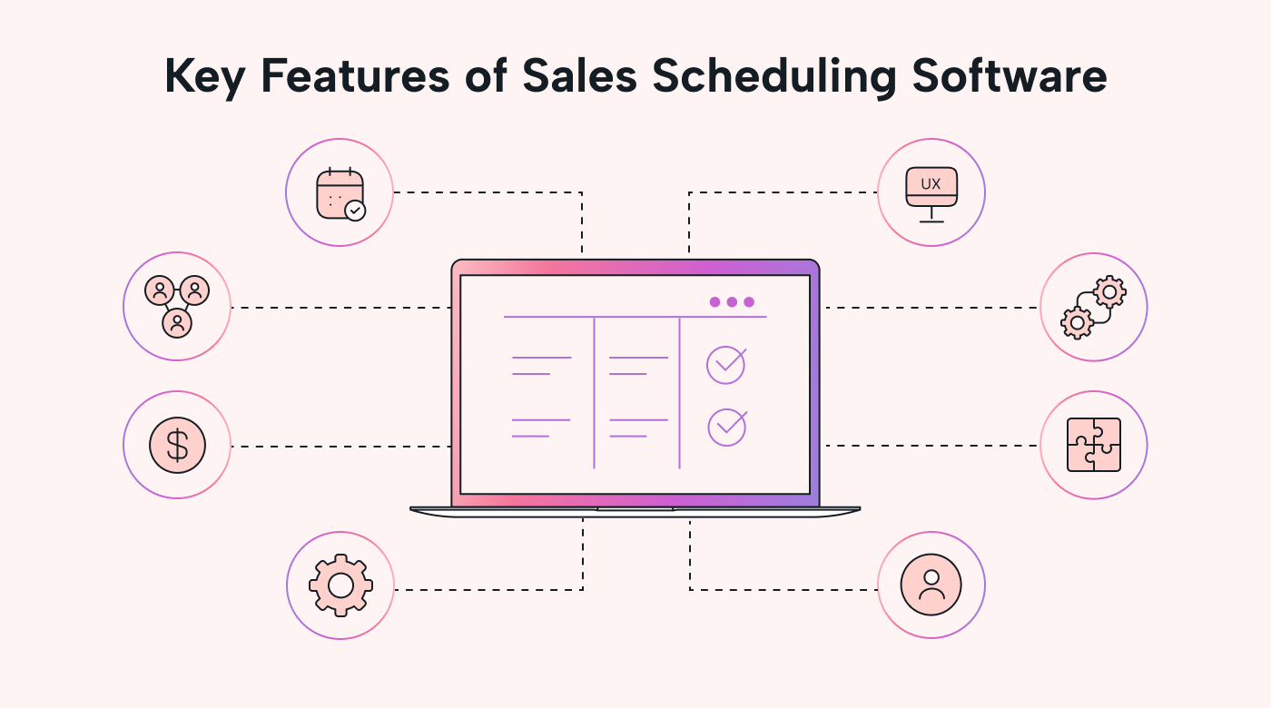 Sales scheduling software key features