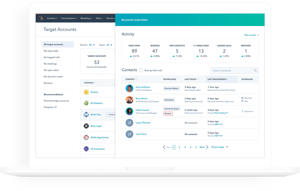 HubSpot Sales Hub interface showing an overview of accounts and target accounts