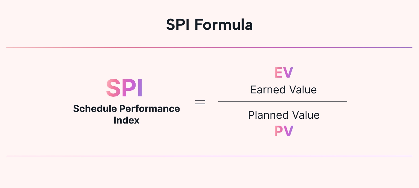 Schedule performance index formula