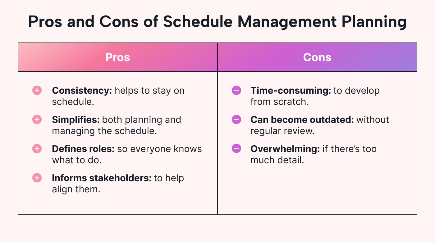 Pros and cons of schedule management planning described in text
