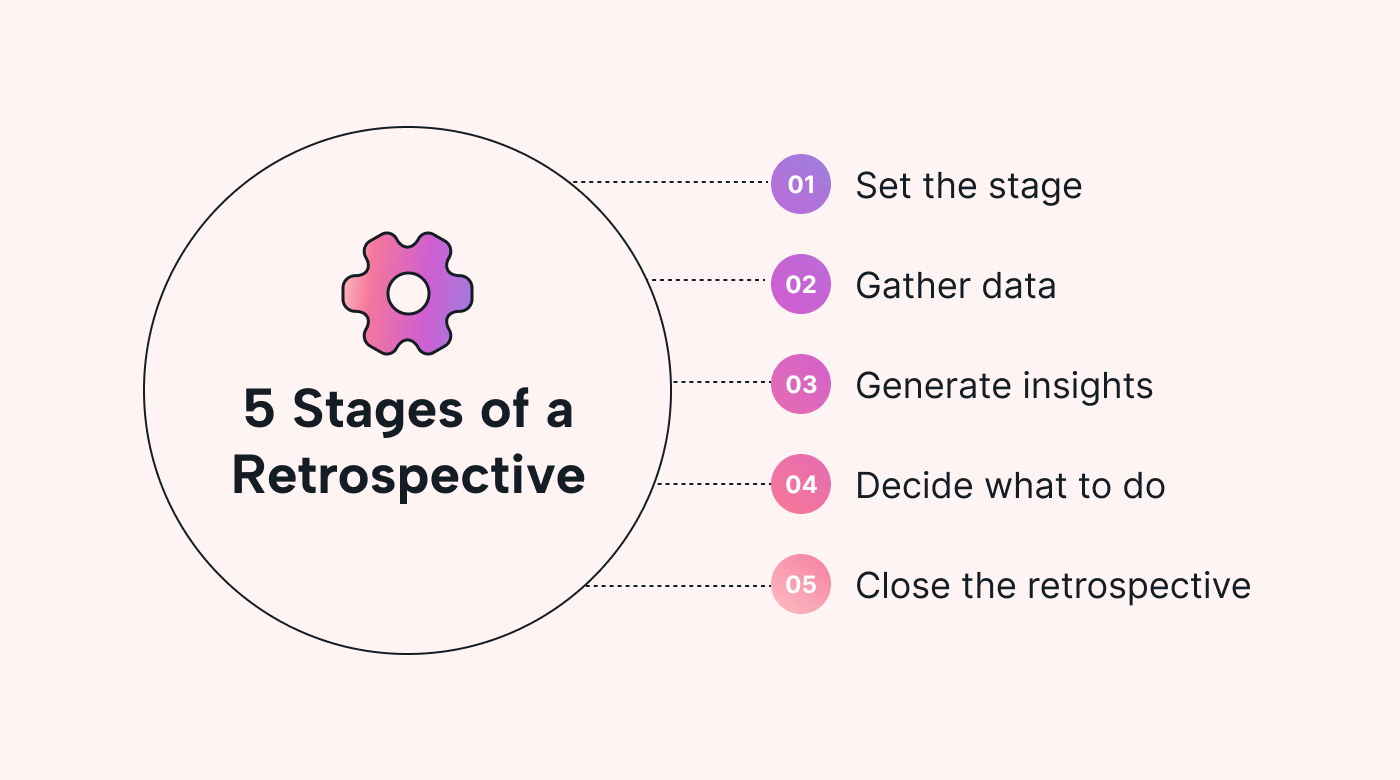The 5 stages of a retrospective