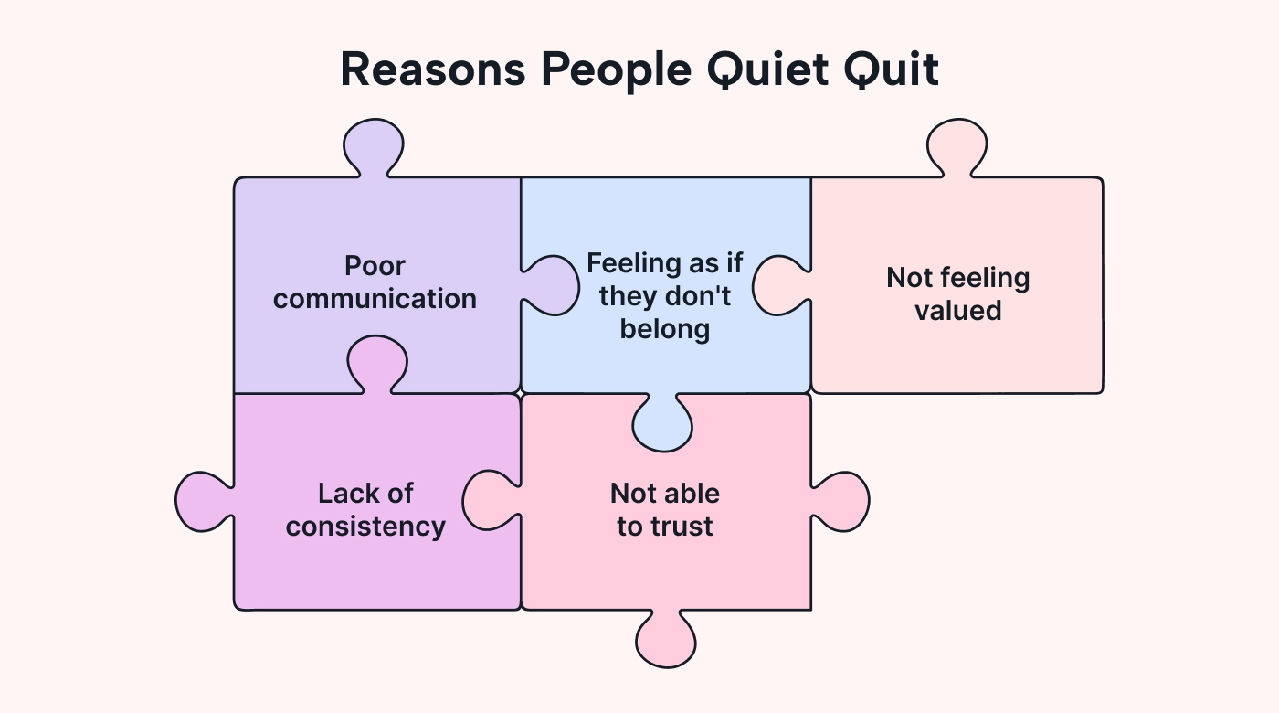 A puzzle with pieces representing why people quiet quit