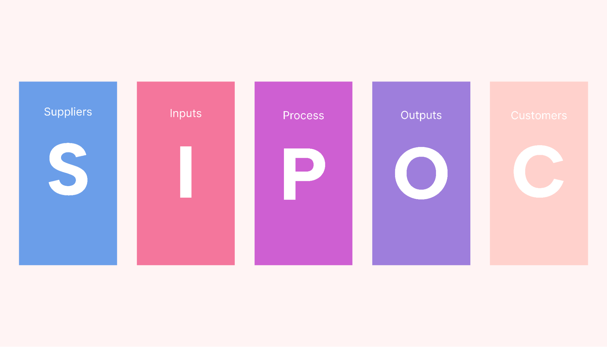 Empty SIPOC Diagram for any business process