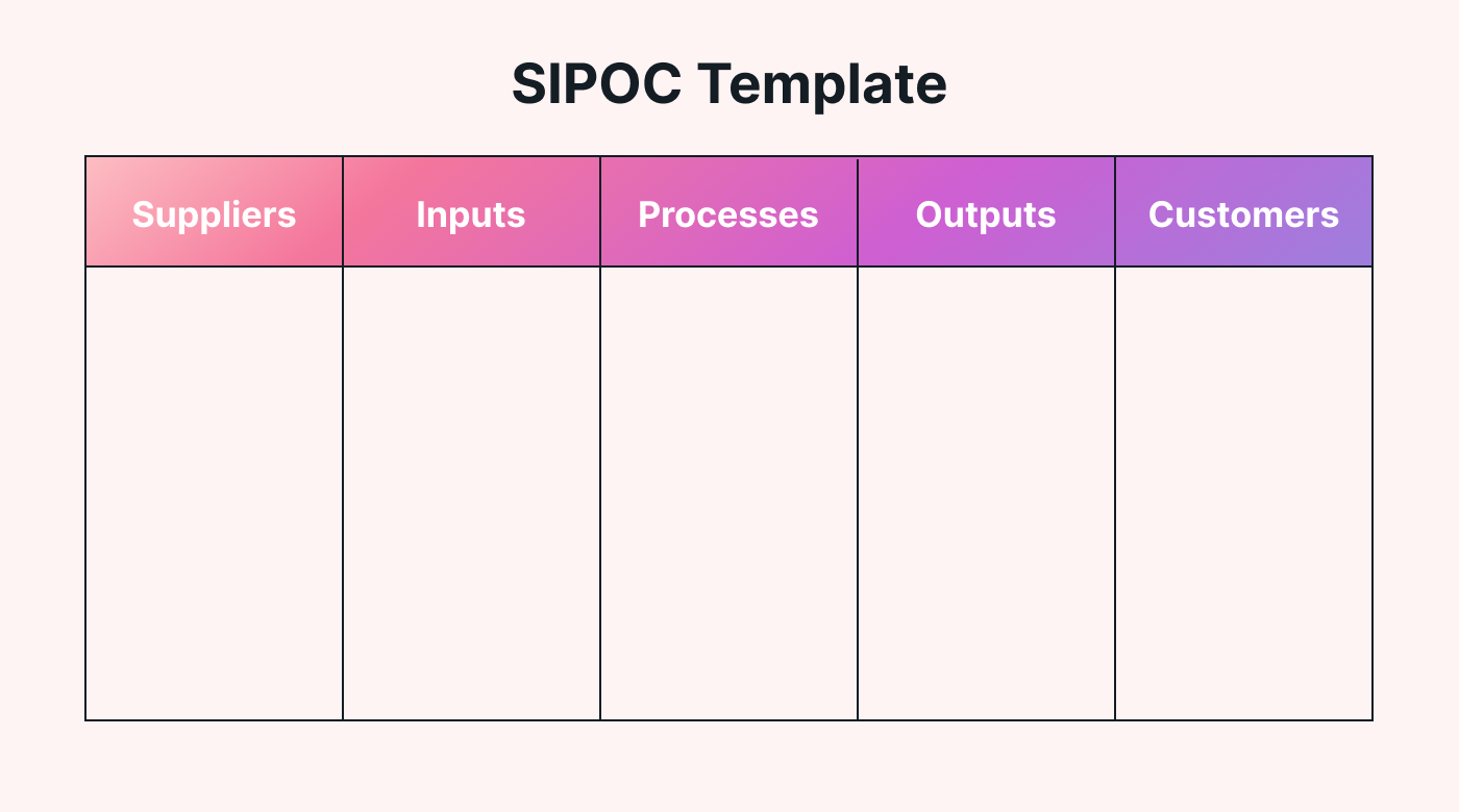 Template of a SIPOC diagram