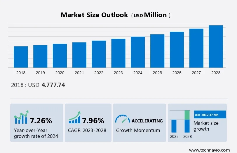 Business accounting software market size