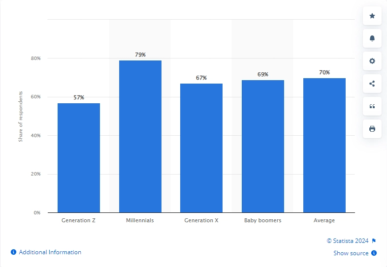 Popularity of email marketing