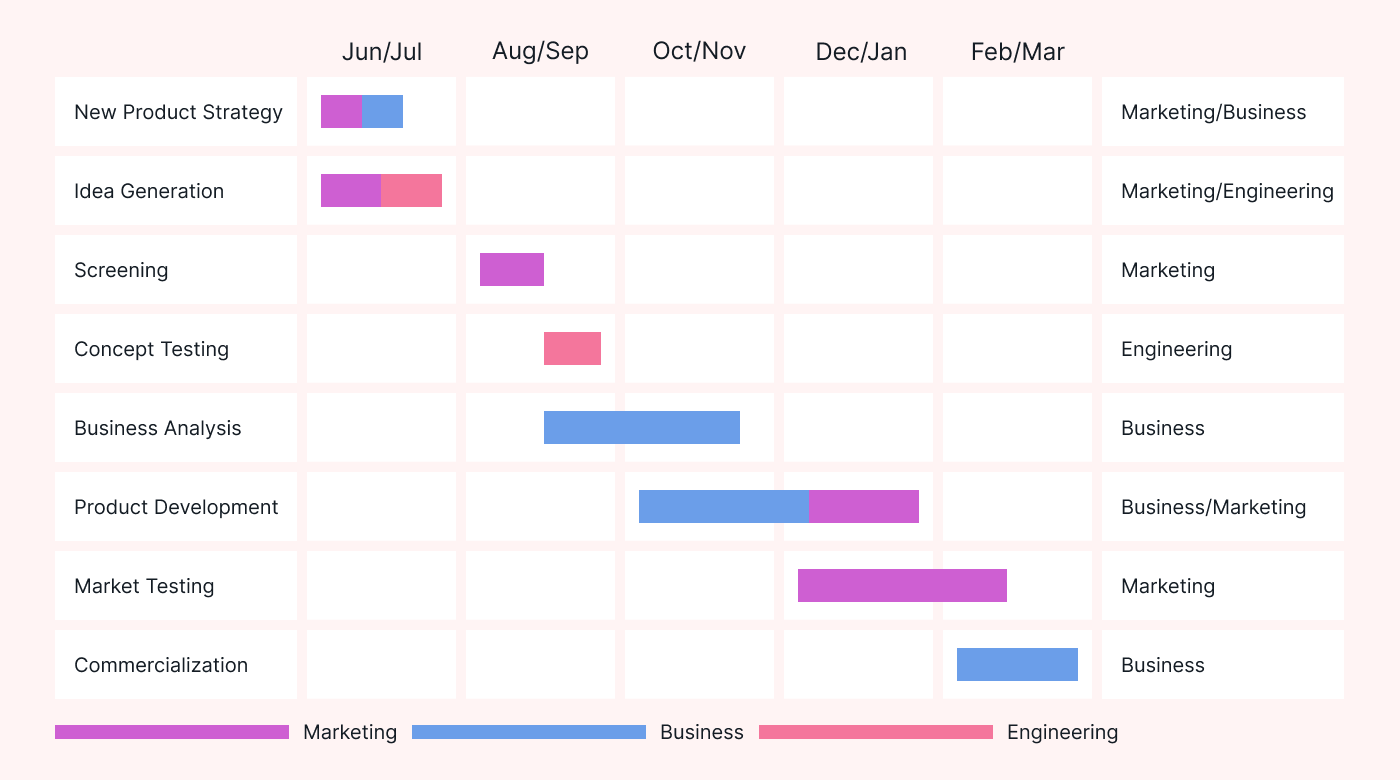 Gantt chart on Motion for business plan