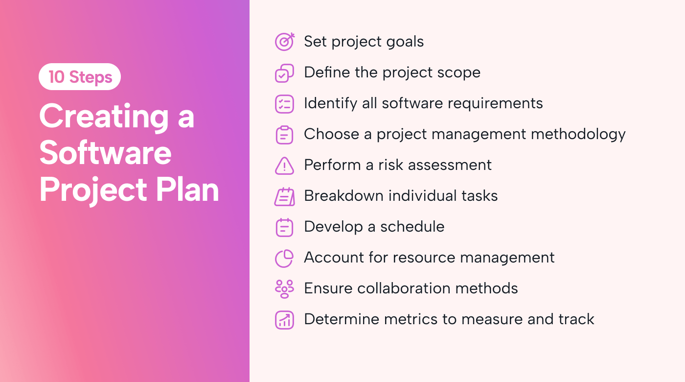 Steps to create a software project plan