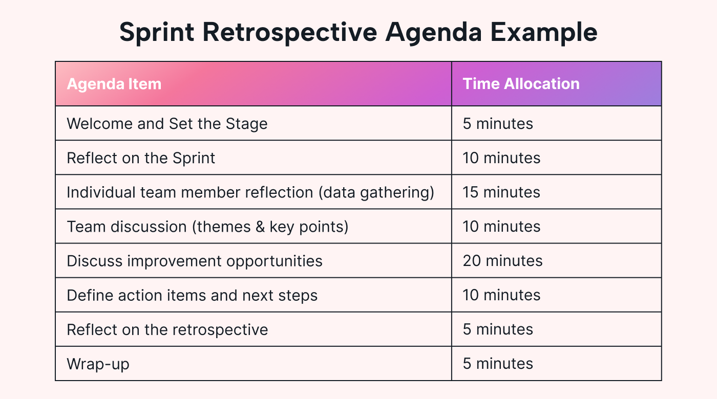 Sprint retrospective agenda example