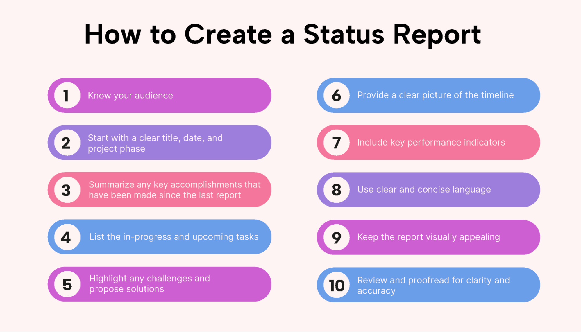 A list with 10 steps