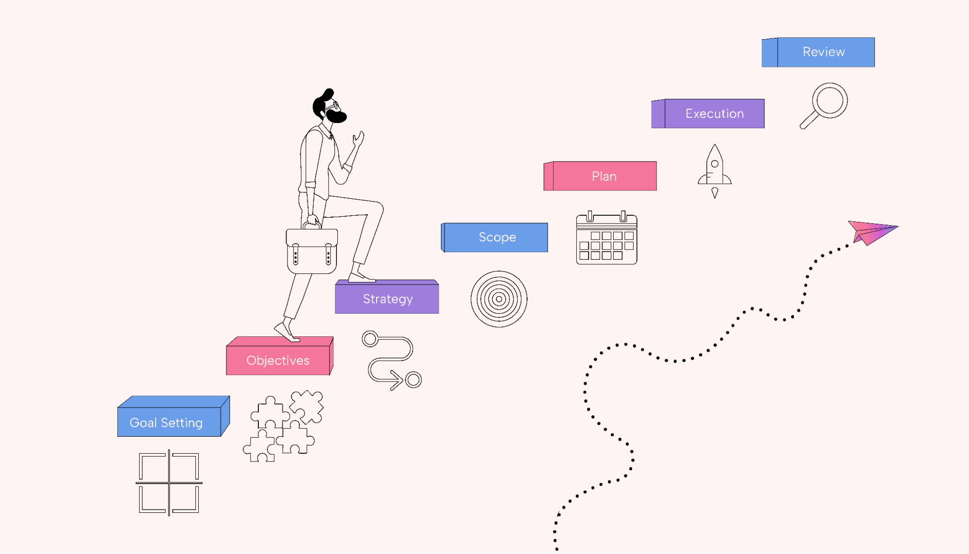 Strategic initiative guide and examples
